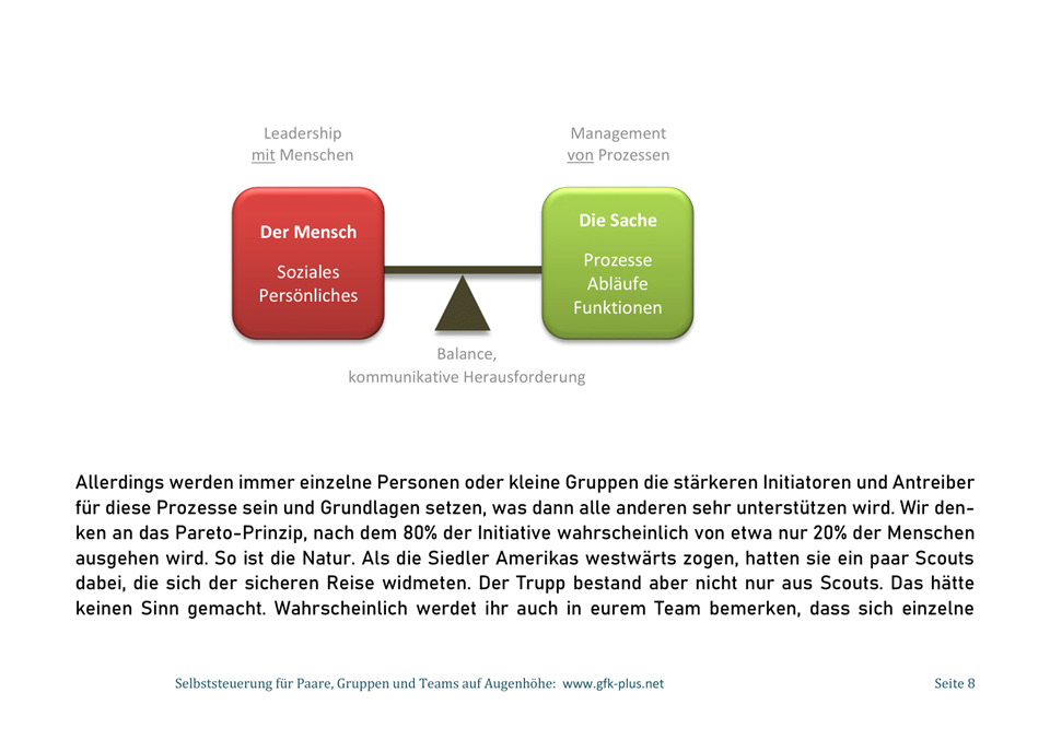 Ebook - Emotionen als Dreh- und Angelpunkt -08