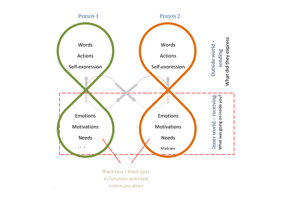 Ebook - Emotions as the linchpin for interactive intelligence in companies-22