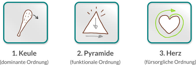2. Pyramide  (funktionale Ordnung) 3. Herz (fürsorgliche Ordnung) 1. Keule  (dominante Ordnung)