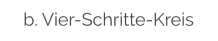 b. Vier-Schritte-Kreis