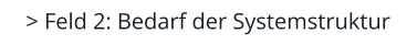 > Feld 2: Bedarf der Systemstruktur