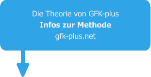 Die Theorie von GFK-plus Infos zur Methode gfk-plus.net