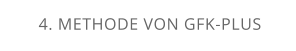 4. METHODE VON GFK-PLUS