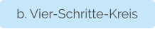 b. Vier-Schritte-Kreis