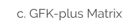 c. GFK-plus Matrix