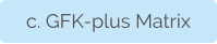c. GFK-plus Matrix